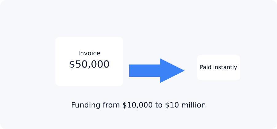 Invoice _ Receivables Financing product image Invoice _ Receivables Financing product image